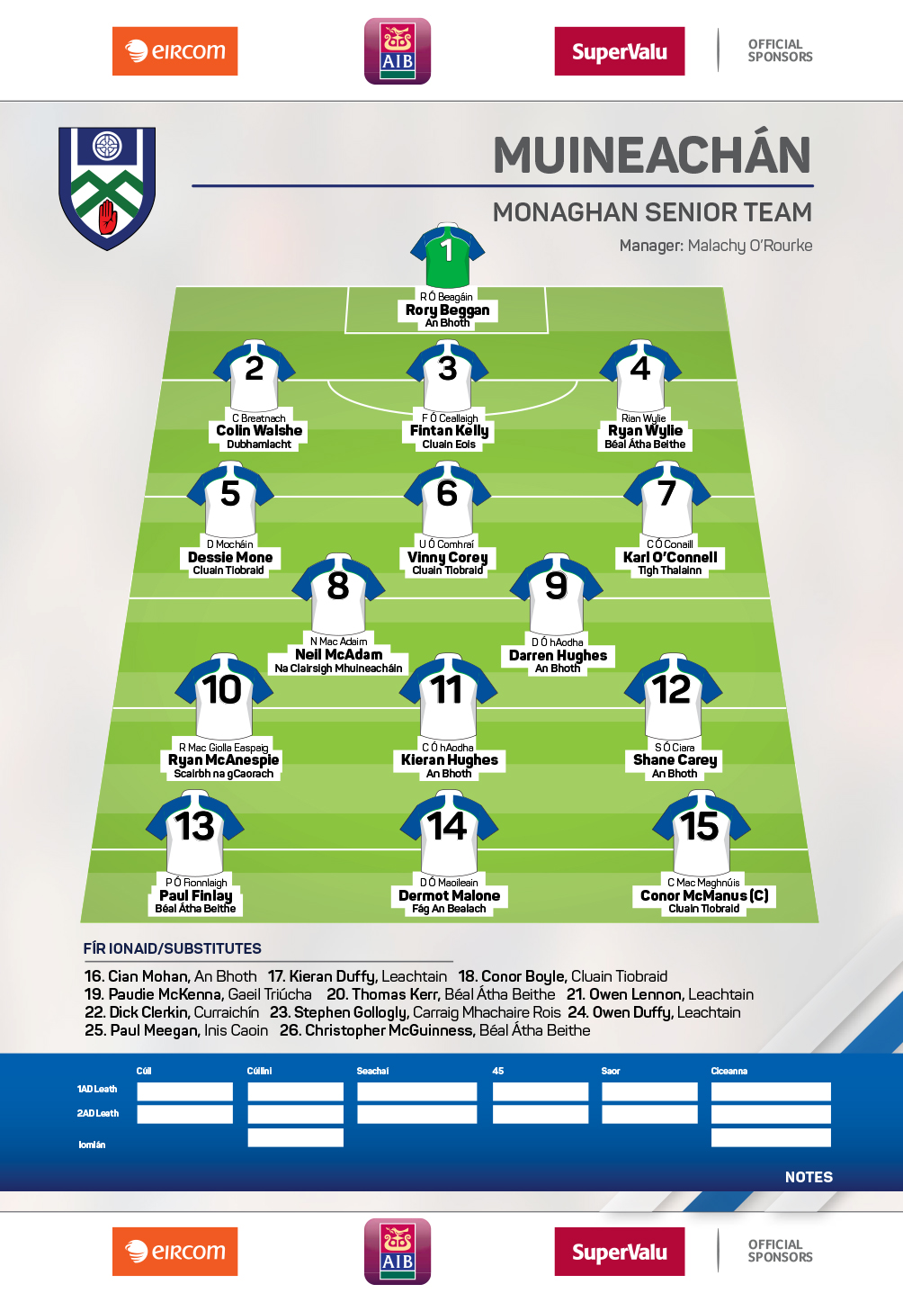 Monaghan Team v Fermanagh USFC 21/6/15