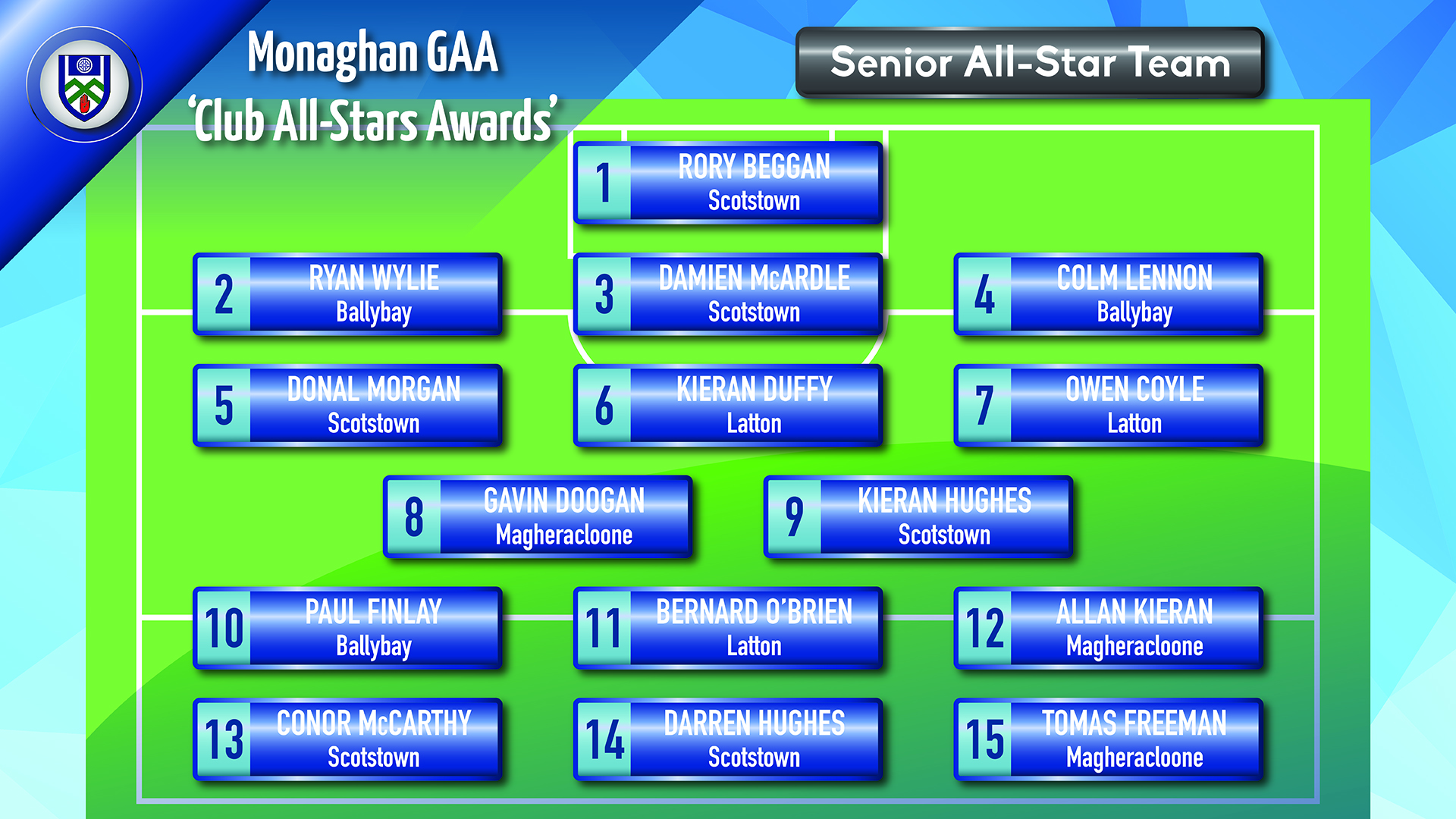 Monaghan Club All Stars this Friday
